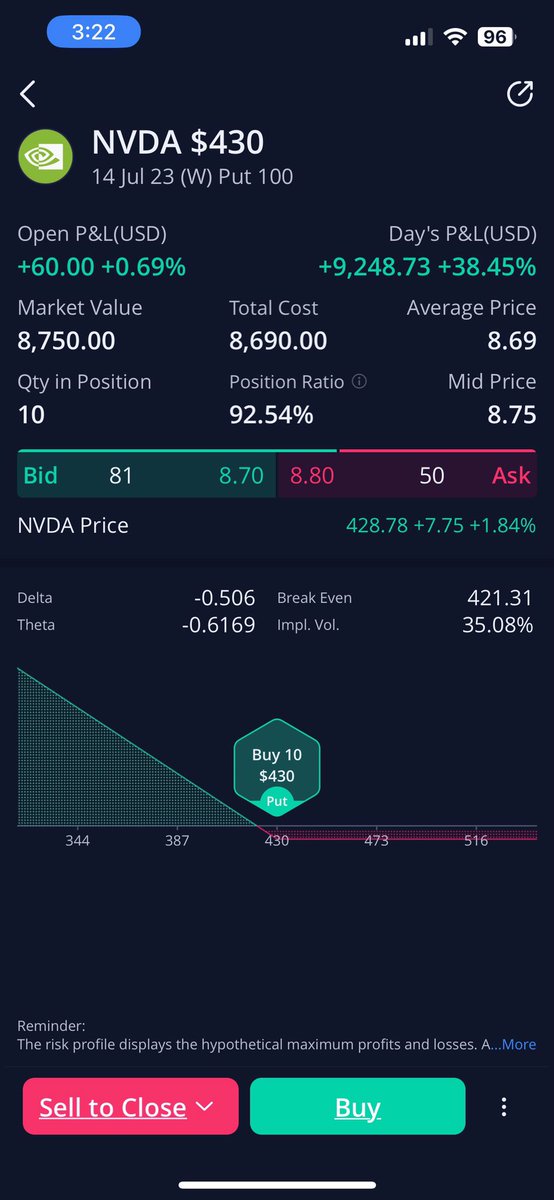 JakTradeDDS's tweet photo. I am still around, trading and learning, but I have been focusing on my career, and miss you guys. Just want to share this blessing today. Closed all positions. Great day. Hope you all have a wonderful weekend. https://t.co/SCQEpktKCB