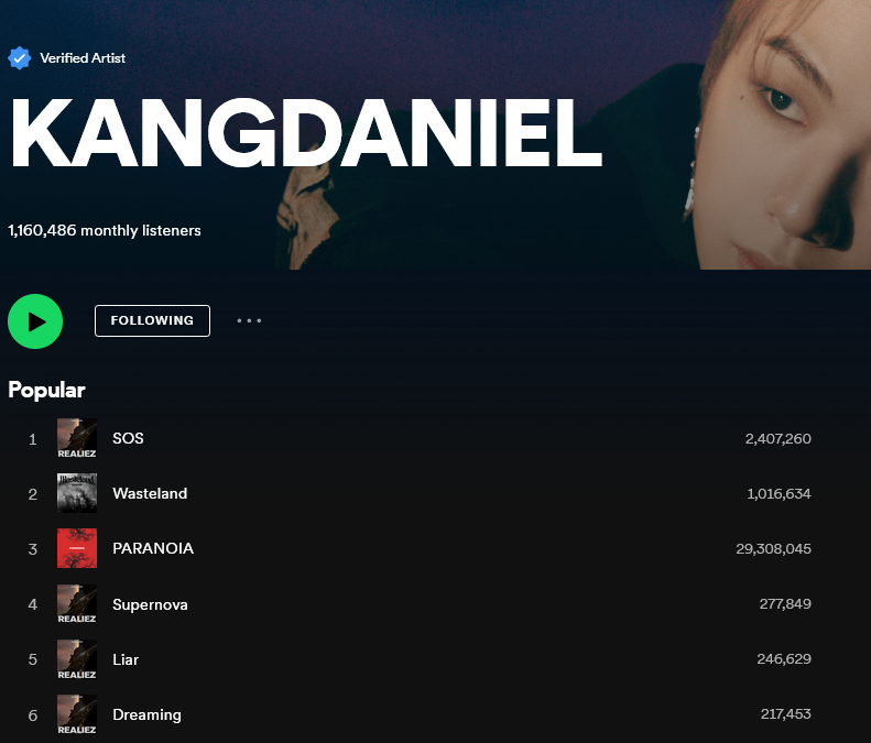📈Spotify Charts 2023.07.08 🆘 🔸2,407,260 Streams 🏜️#WASTELAND 🔸1,016,634 Streams 🌠#SUPERNOVA 🔸277,849 Streams #LIAR 🔸246,629 Streams #DREAMING 🔸217,453 Streams 💠#KangDaniel 🔸1,160,486 Monthly Listeners #강다니엘 #KangDaniel #REALIEZ @konnect_danielk