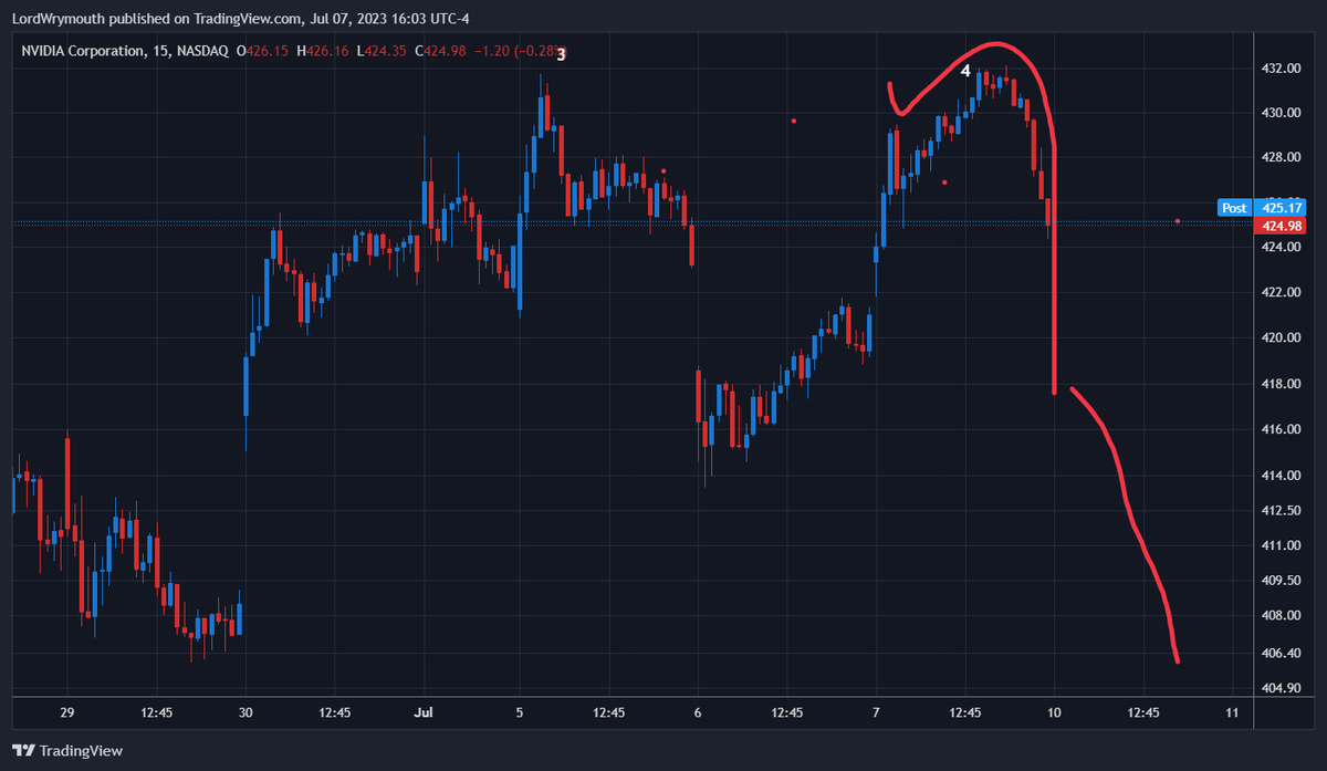 LWrymouth's tweet image. $NVDA by Tuesday #TheScience

Try the steak. I'll be here all night.