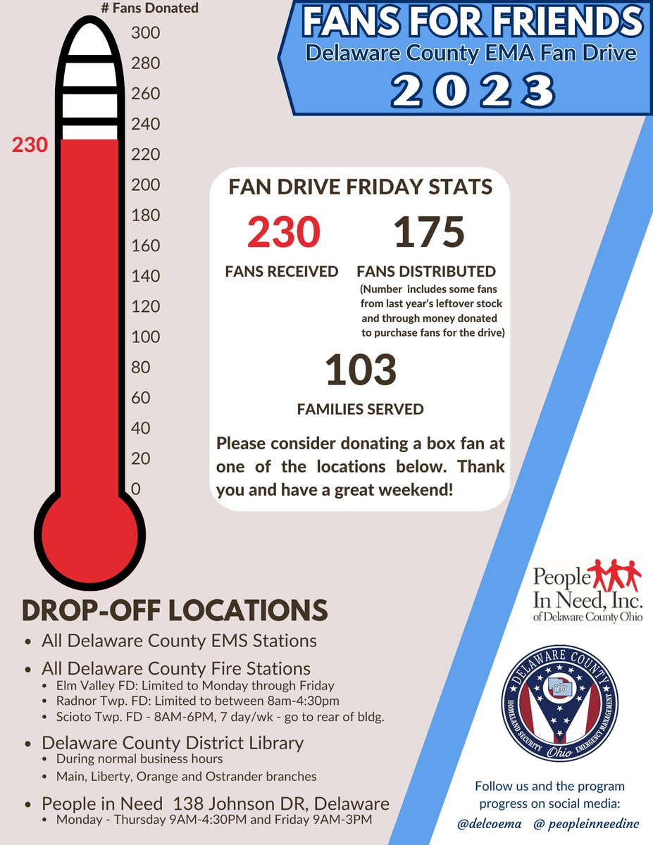 Delaware Co. Emergency Management tweet media