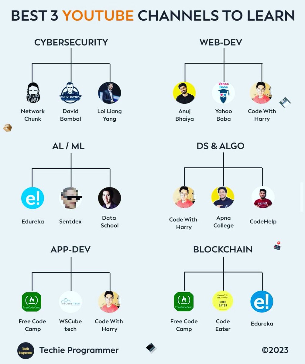 SecurityTrybe's tweet image. Best YouTube Channels to Learn….

#Cybersecurity #DataScience #webdev #DevOps #Blockchain #sql #tech