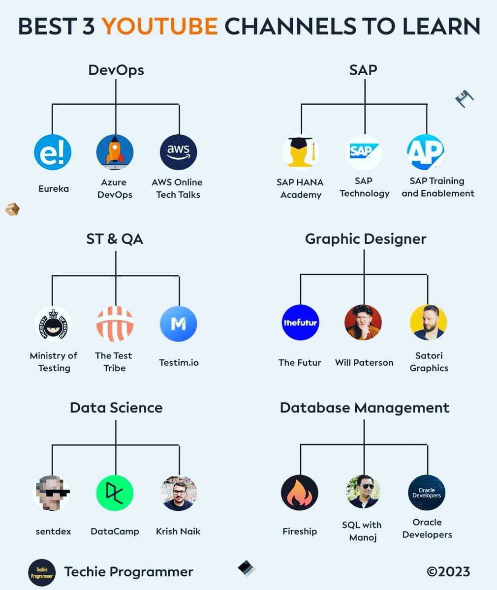 SecurityTrybe's tweet image. Best YouTube Channels to Learn….

#Cybersecurity #DataScience #webdev #DevOps #Blockchain #sql #tech