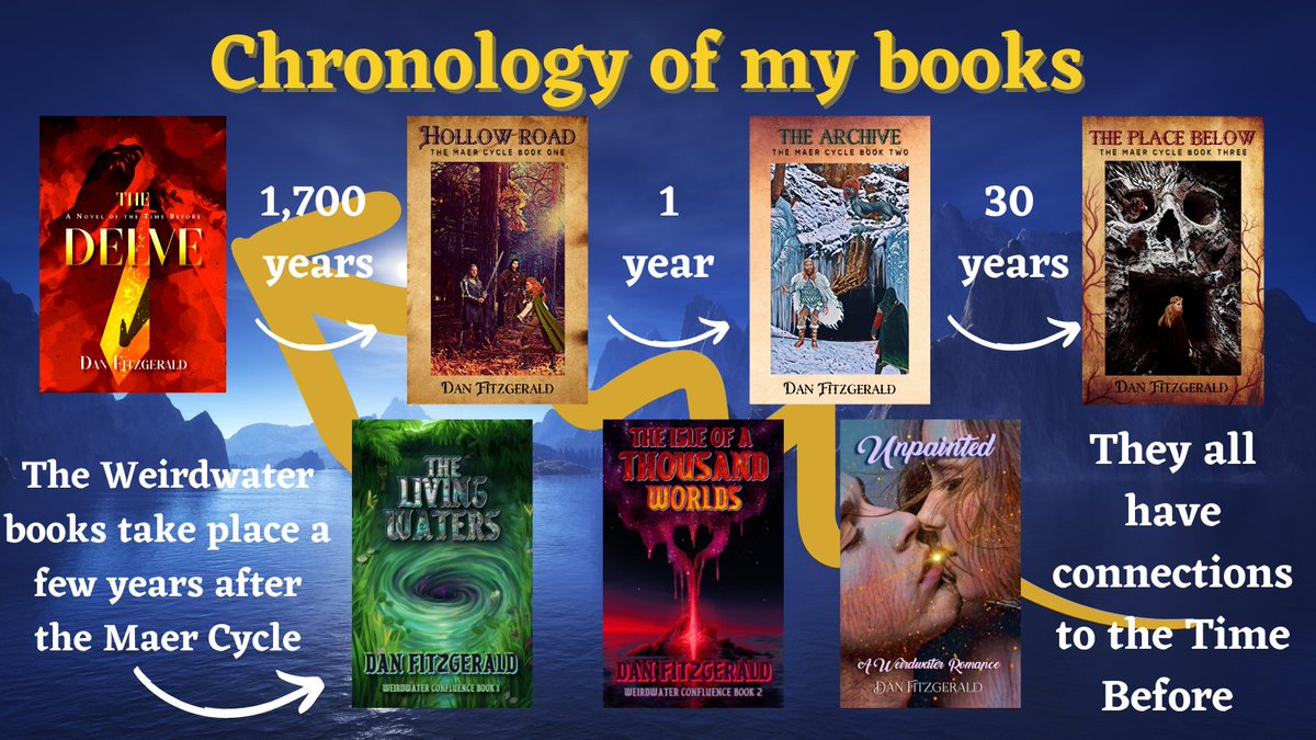 The Maer Cycle: Classic adventure fantasy where the humans may not be the good guys.

The Weirdwater Confluence: Sword-free fantasy w/ meditation magic &amp; romance.

The Time Before: Romance, action, &amp; magical tech during the fall of the Maer empire of old.

amazon.com/stores/Dan-Fit…
