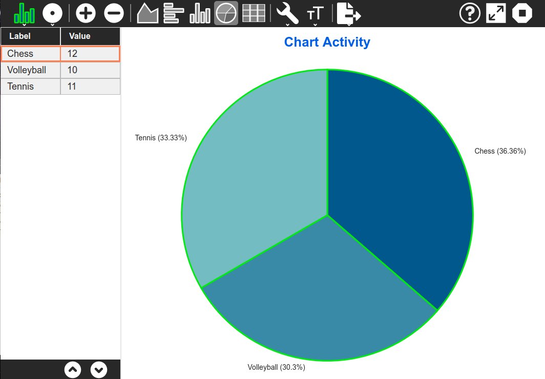Thanks to our #GSoC student <a href="/Utkarsh09876/">Utkarsh S8a </a> 👨‍🎓, the next <a href="/SugarizerApp/">Sugarizer</a> version will provide a  new Chart activity 📊: create your charts and organize your information in few clicks! Already playable on ➡️ dev.sugarizer.org