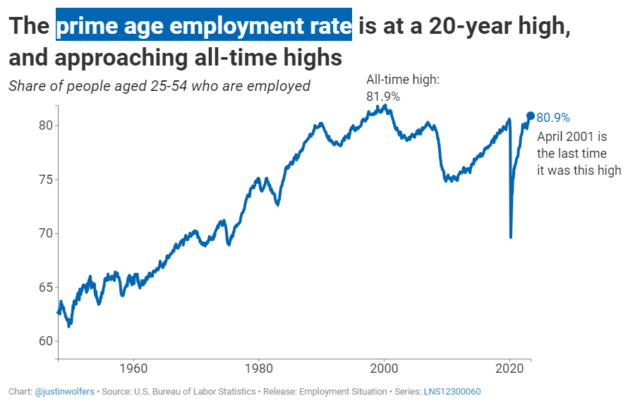 “half the people don't want to work any more...”