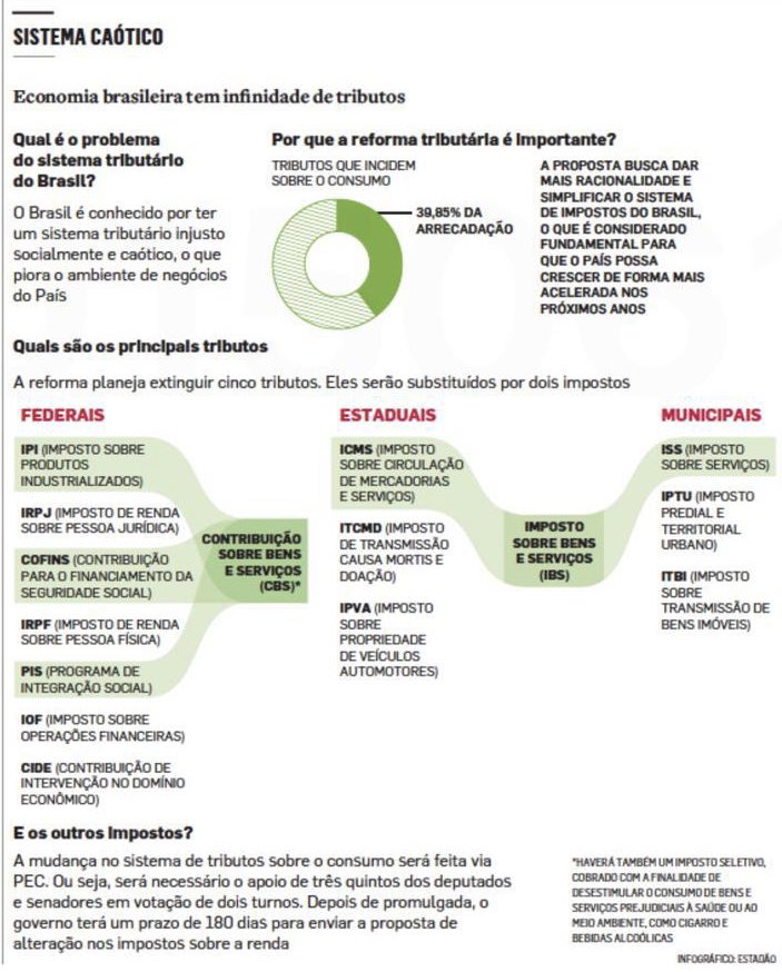 Gostei muito desse infográfico aqui: