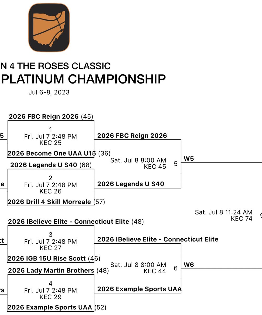 DrewFladung's tweet photo. Roses Platinum Semi-Final bound ➡️ @Legends_Bball 15U Black.

Going for it tomorrow morning at 8:00 AM on court 45!!

#BTA 🟦🟨🙌🏼 https://t.co/COHTjzT39F