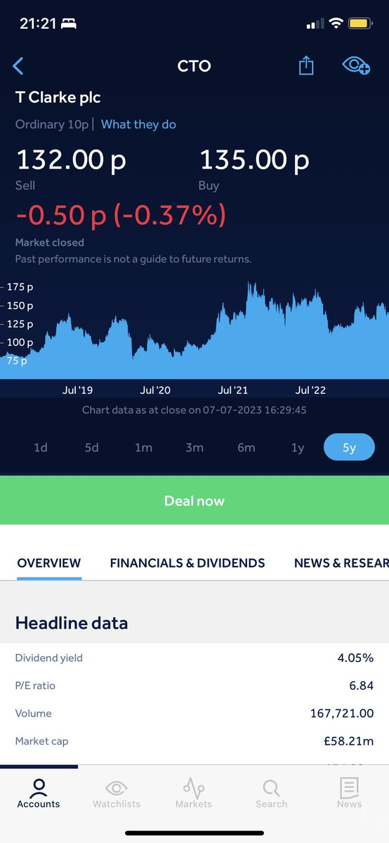 Socialist_Saul's tweet image. Big top up with T Clarke today. Should easily see a 20% rise in the next few months 👌🏻 thank me later 

#StockMarket #StockTips #ShareTips #CTO