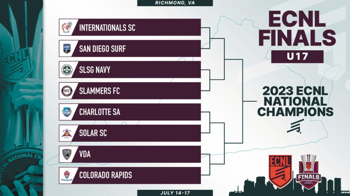 vdasoccer's tweet photo. ☝️ Week until the the @ecnlgirls National Finals for the 2️⃣0️⃣0️⃣6️⃣ Girls ECNL
Quarterfinal Round 🆚 Colorado Rapids
July 14-17 | 📍Richmond, VA
#ChasingThat🏆 #VDAGirlsECNL #LetsGoVDA https://t.co/XVxi7JfU9N