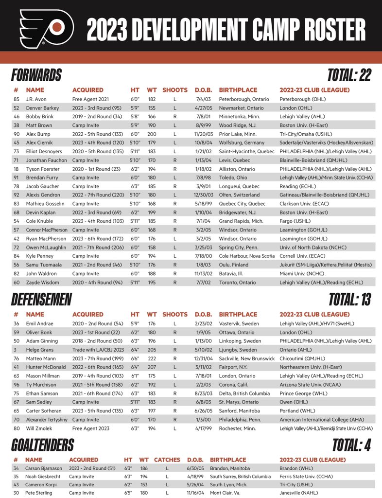 Melfort Mustangs (@sjhl_mustangs) on Twitter photo Another Alumni spotted at NHL Development Camp as Noah Giesbrecht (2018/2019) is spending some time with the Philadelphia Flyers!!
Best of Luck, Noah!! Another Alumni spotted at NHL Development Camp as Noah Giesbrecht (2018/2019) is spending some time with the Philadelphia Flyers!!
Best of Luck, Noah!!