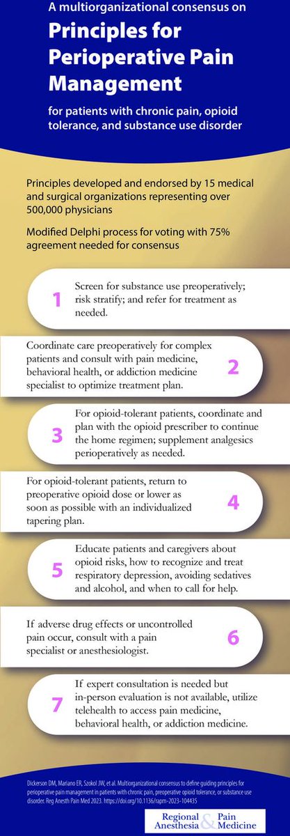 Multiorganizational consensus on principles for perioperative pain management for patients with chronic pain, opioid tolerance, and substance use disorder: an infographic

bit.ly/3Jzv4Dv

@DMdickersonMD <a href="/EMARIANOMD/">Ed Mariano, MD, MAS, FASA, FASRA 🇺🇸🇵🇭</a> <a href="/ESchwenkMD/">Eric Schwenk, M.D., FASA</a> <a href="/dr_rajgupta/">Raj Gupta, MD, FASRA</a> <a href="/ASRA_Society/">ASRA Pain Medicine</a> 

#infographic