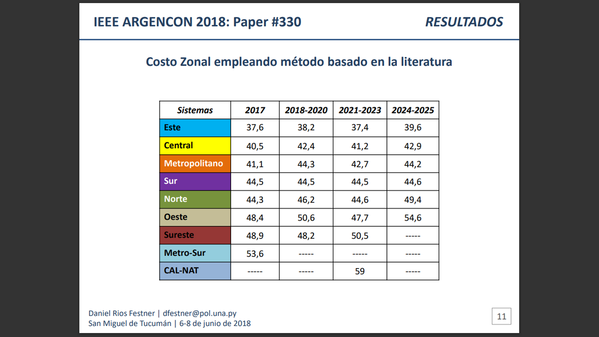 daniel_riosf tweet picture