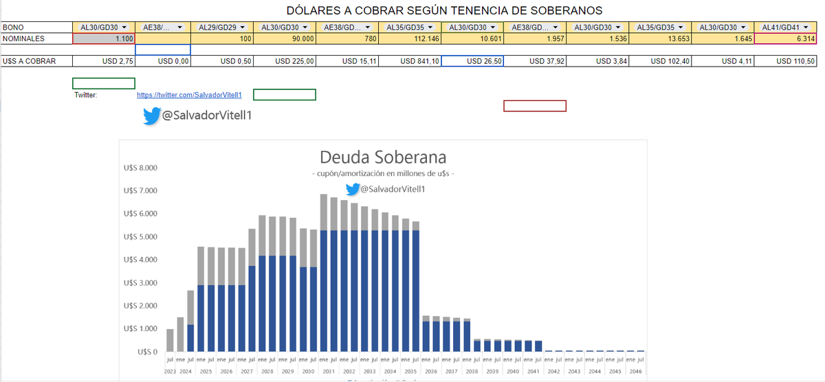 Salvador Vitelli tweet media