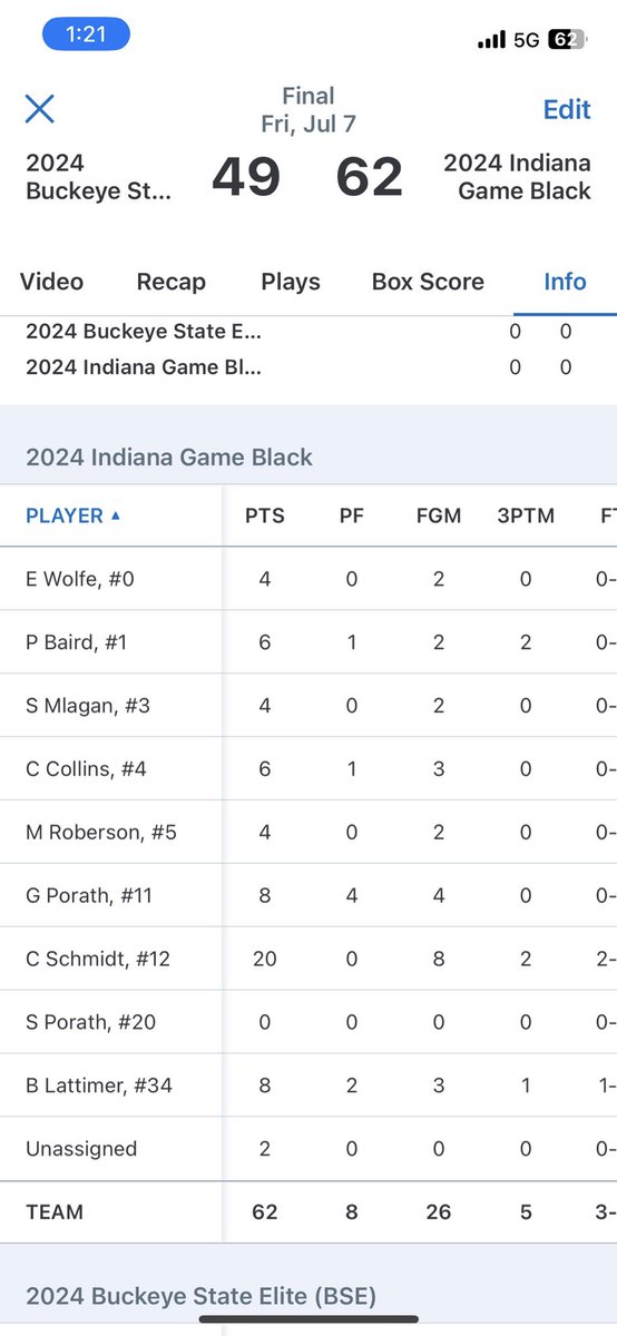 2024 Black set to tip at Spooky Nook after starting NY2LA summer jam 3-0. Game starts at 5 on Court 9. @CollinxSchmidt lead the way with 20 in their 62-49 win this morning