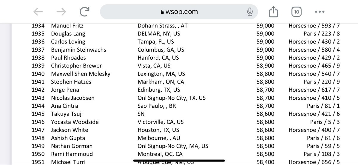 CBrewer_09's tweet photo. I wonder how happy my Main event table is going to be tomorrow when I show up instead of @Chris_D_Brewer 🤣 https://t.co/f7qbOpmH5s