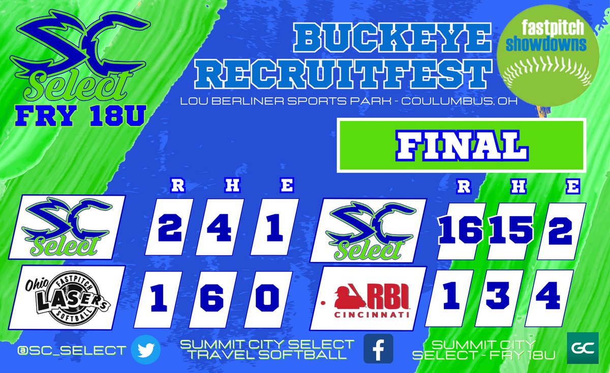 SC_Select's tweet photo. The bats were working today in Columbus…Fry 18U 19 hits, 16U 21 hits
💣 Madyn Mohr 24’
💣 Zoe Stanley 24’ https://t.co/NvMH0HDDmF