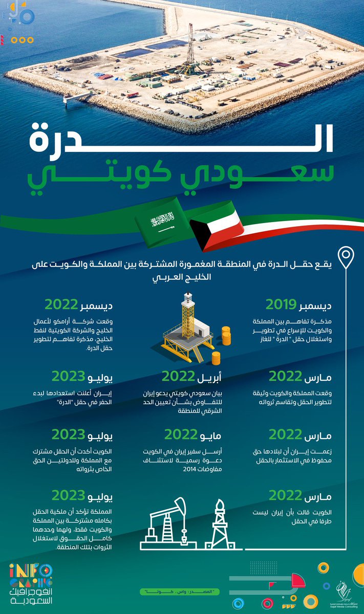 kingd7d71's tweet photo. حقل الدرة حقل كويتي سعودي بالكامل و تم ادخال السعودية الشقيقة 🇸🇦 شريكا تقديرا لها و لدورها البارز في تحرير الكويت إبان الغزو العراقي الغاشم  و مواقفها  العديدة المشرفة مع الكويت عبر التاريخ ولا احقية لطرف ثلاث في حقل لا إيران و لا العراق 

انتهى،،،،،،،،

#حقل_الدرة 
#رفعت_الاقلام_وجفت_الصحف