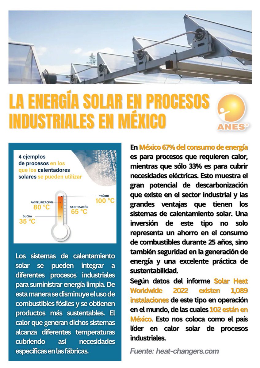 anes_oficial's tweet photo. En el 2022 🇲🇽 fue colocado como líder en calor solar de procesos industriales ☀️ 

- Echa un vistazo a lo que ANES preparo esta semana 👀

#calorsolar #industria #Mexico #Solar
@HeatChangers https://t.co/IdRnwrG5gb