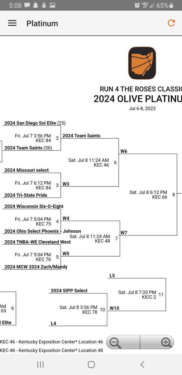 SNHSaints's tweet photo. 17u Girls with another big win moving to 4-0 @TFNsRun4Roses defeating San Diego Sol Elite in the Elite 8 game . We are now in the Final 4 of the platinum Bracket Olive Divison. 
Final 4 Game time is 1124am on court 46 . College coaches come check us out. https://t.co/q91XgD29Ua