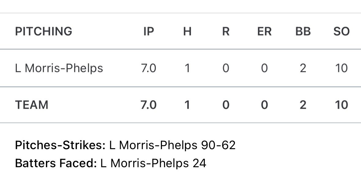 Liam Morris-Phelps tweet media