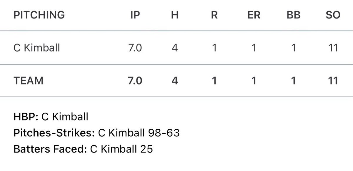 BakerHDX25's tweet photo. How about two Bruins shoving today for the @ARPROSPECTS 

Let’s go @Chase_Kimball23 and @AceDewese !! https://t.co/EVa7lHVcZ2
