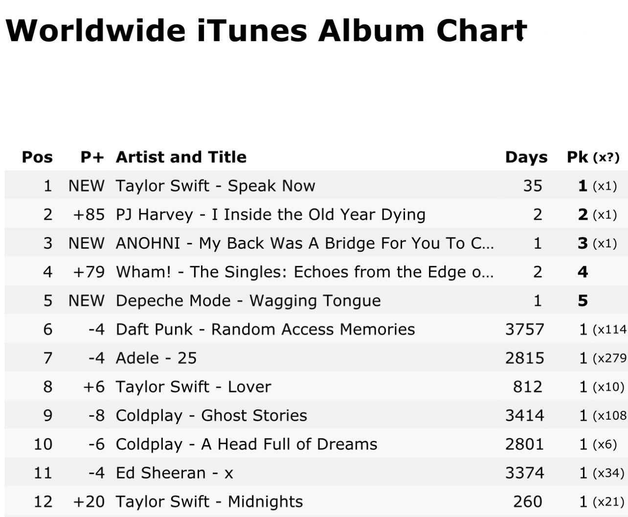 Worldwide itunes shop