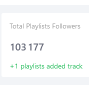 RaspIin's tweet photo. GOT ADDED TO MY FIRST SPOTIFY PLAYLIST YES https://t.co/Z5RI0L7NqY