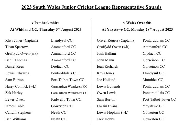 Congratulations to all the following players who have been selected for our two representative matches in August. Further details to be forwarded to clubs once confirmed.