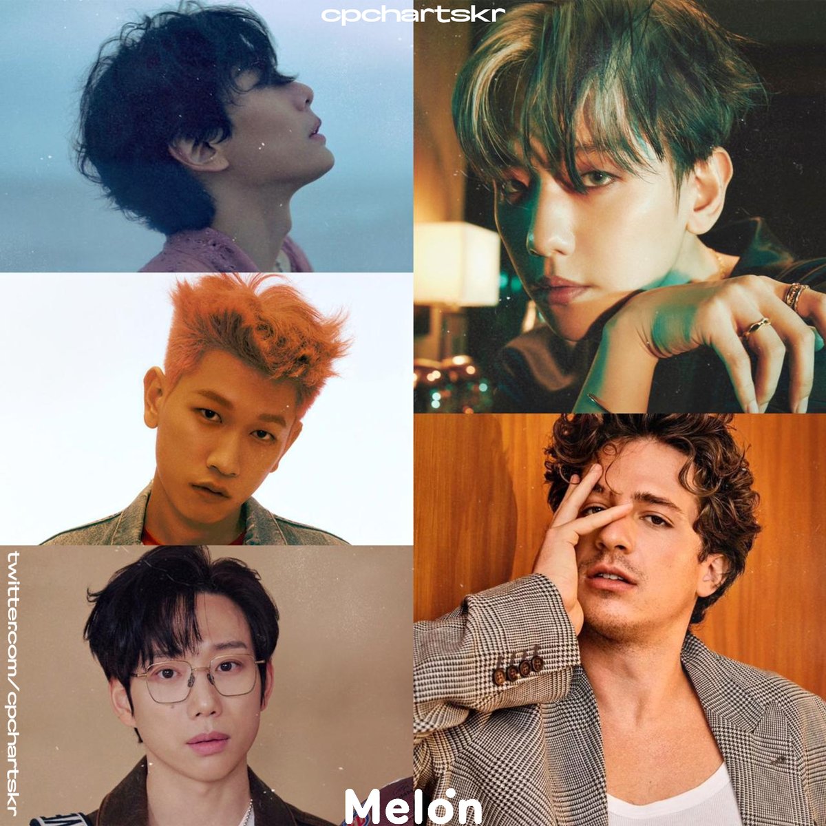 cpchartskr's tweet photo. Most Followed Male Soloists on MelOn

#1. Park Hyoshin — 232,551
#2. Baekhyun — 212,144
#3. Crush — 206,688
#4. 10CM — 186,195
#5. Charlie Puth — 183,490

#CharliePuth #찰리푸스 @charlieputh https://t.co/k9MOi3Yg1f