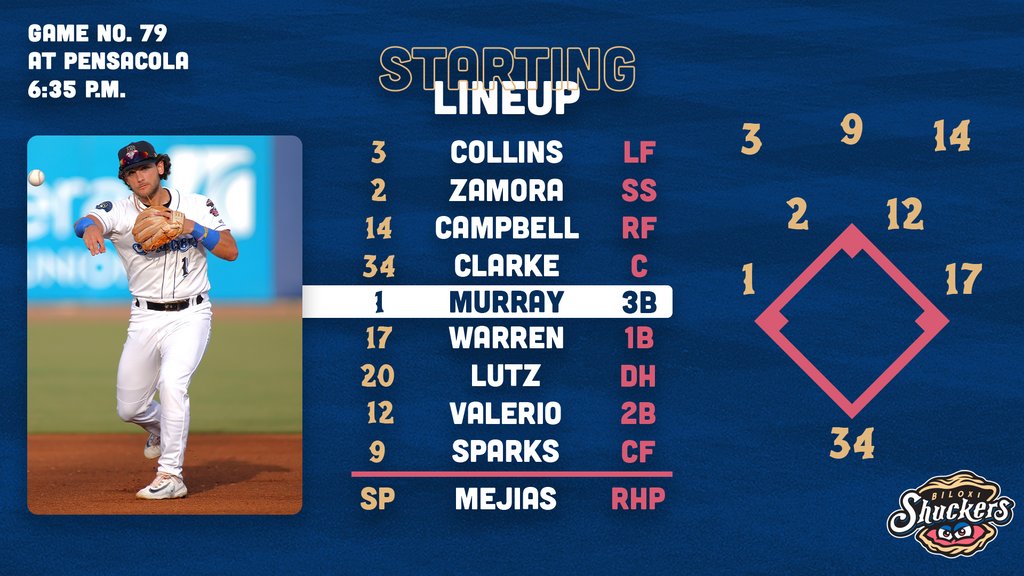 Biloxi Shuckers on Twitter "☀️ + ⚾️ + 🏖 = Our Friday Night 😎 ⚾️ 635 p