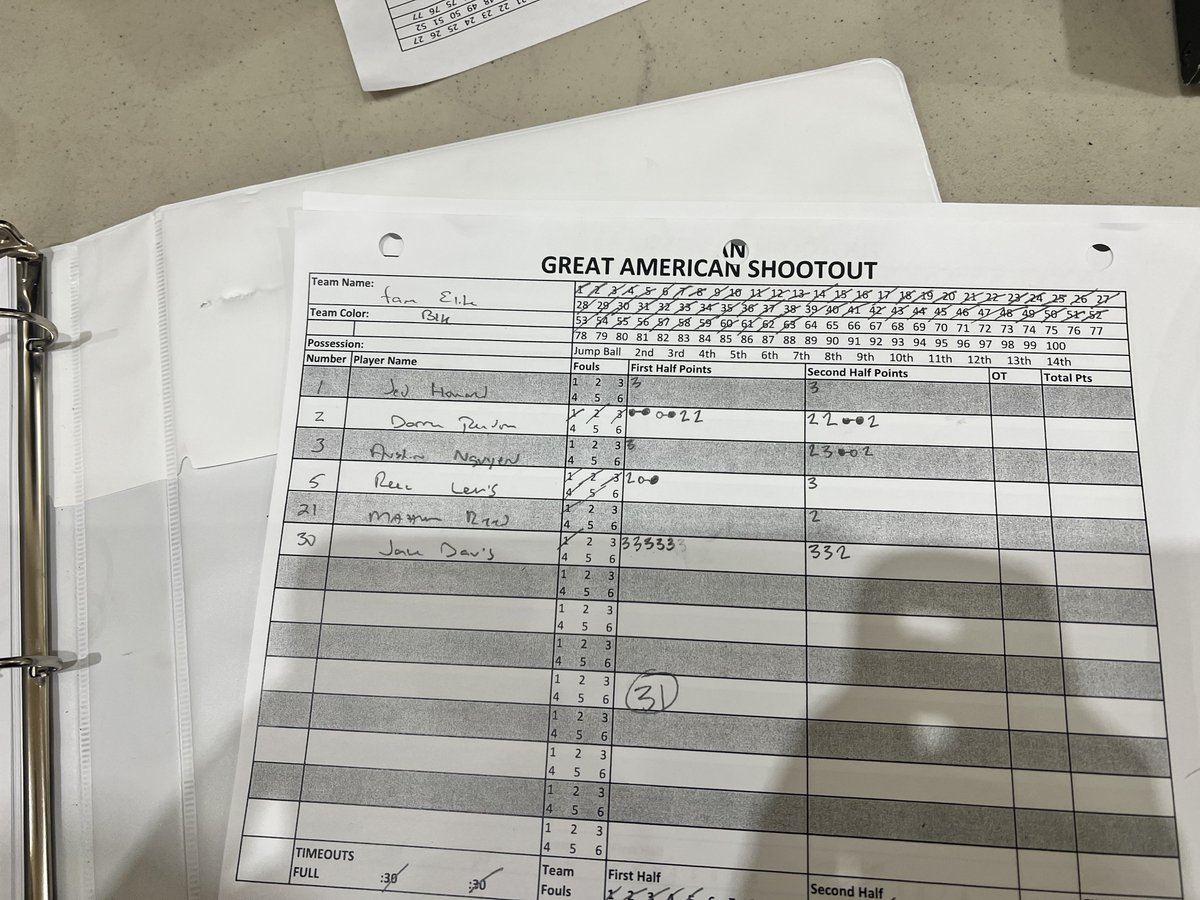 Our #FAMelite2025 lost their 3rd pool play game in <a href="/TexasHoopsGASO/">TexasHoops/GASO 🔗</a>. They lost against Drive Nation CTX 2025 by a score of 67-64. <a href="/Jakerdavis07/">Jake Davis</a> led us with 23pts. <a href="/DarrenRC/">Darren Rivera-Carswell</a> scored 15pts while <a href="/nguyen_austin10/">austin</a> scored 11pts. Next game tomorrow morning, fellas! <a href="/Hou2Philly/">Morris</a>