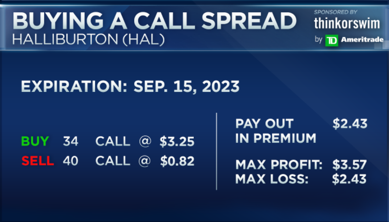 Options Action tweet media