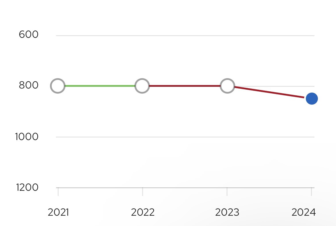 Architectural engineering🏛️ tweet media