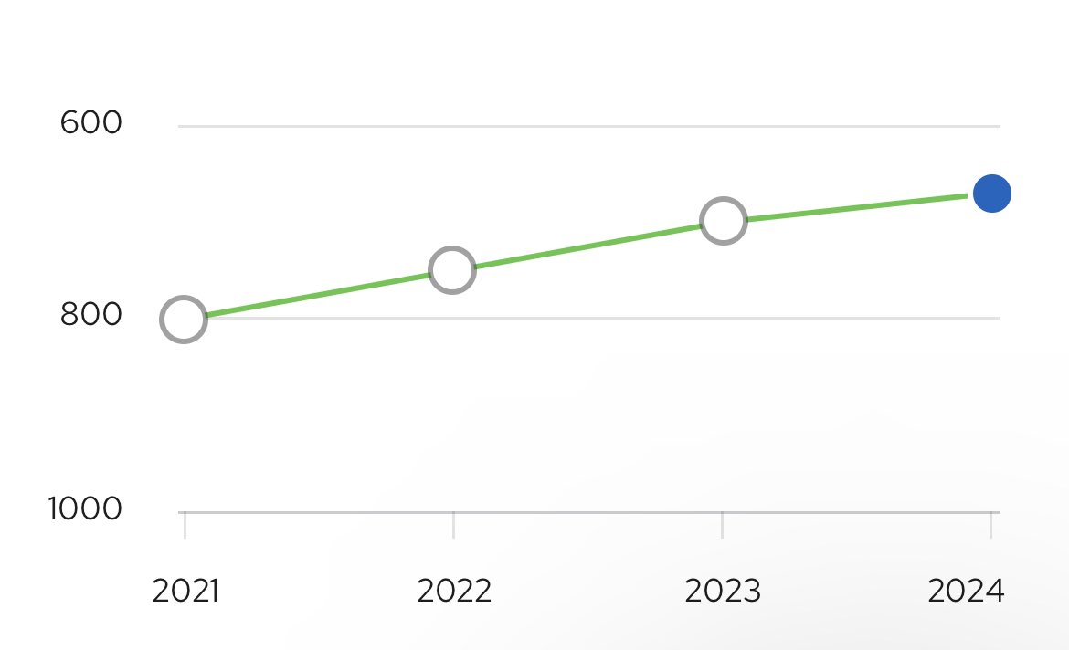 Architectural engineering🏛️ tweet media
