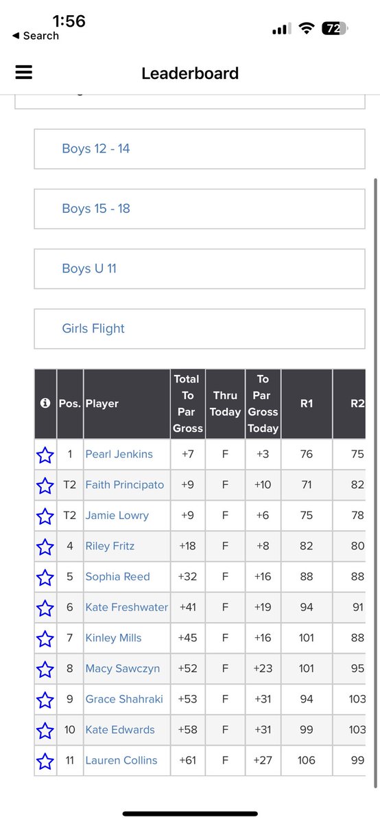 FaithPrincipato's tweet photo. tied for second at Stoneybrook GC, shooting +9 (71-82). Thank you @StoneybrookGolf and @ChaseMarinell for hosting.

@LTCavGolf https://t.co/iFrZaB62Xe