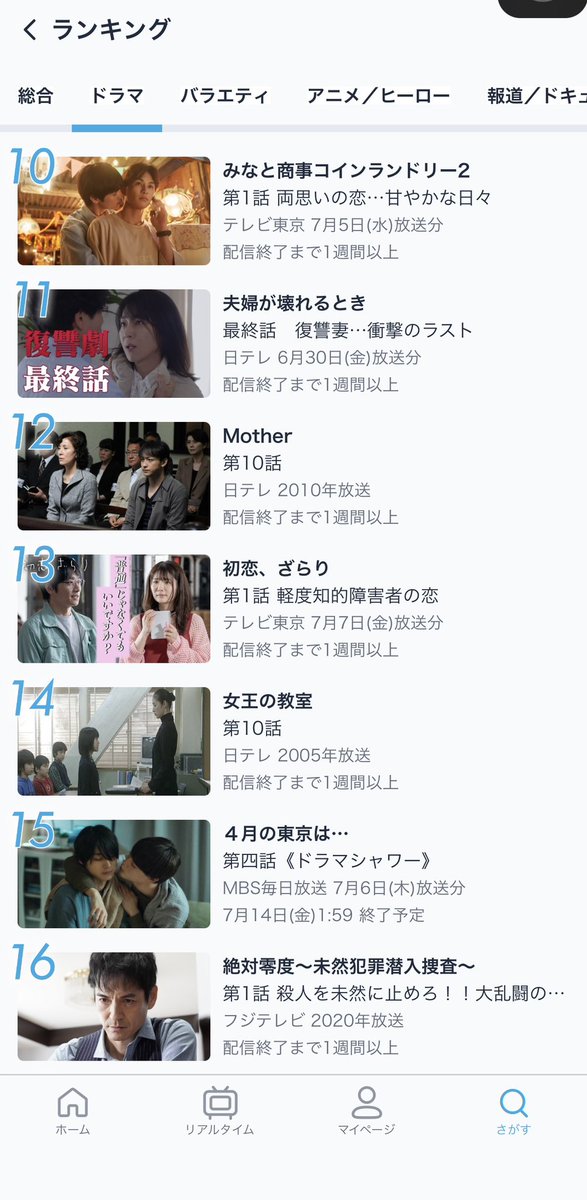 TVer、13位にランクインしてる！！！！😍💕 https://t.co/JZGCDGqiPK