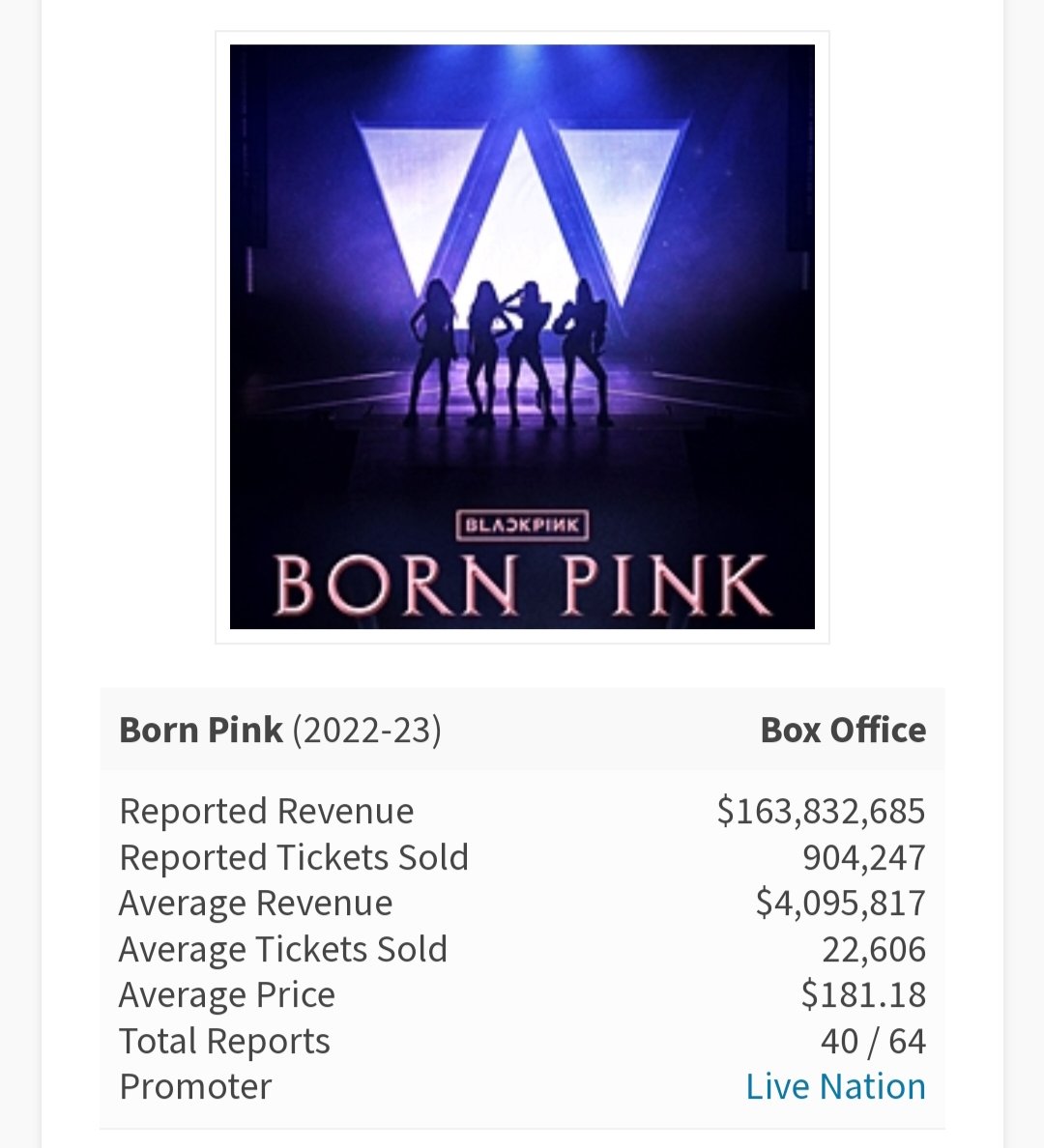 BORN PINK TOUR🖤💖 on Twitter "Awaiting Next Touring data report coz
