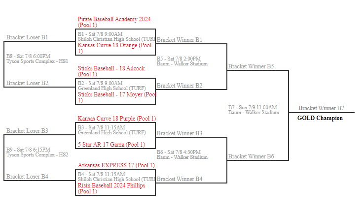 5 Star Arkansas tweet media