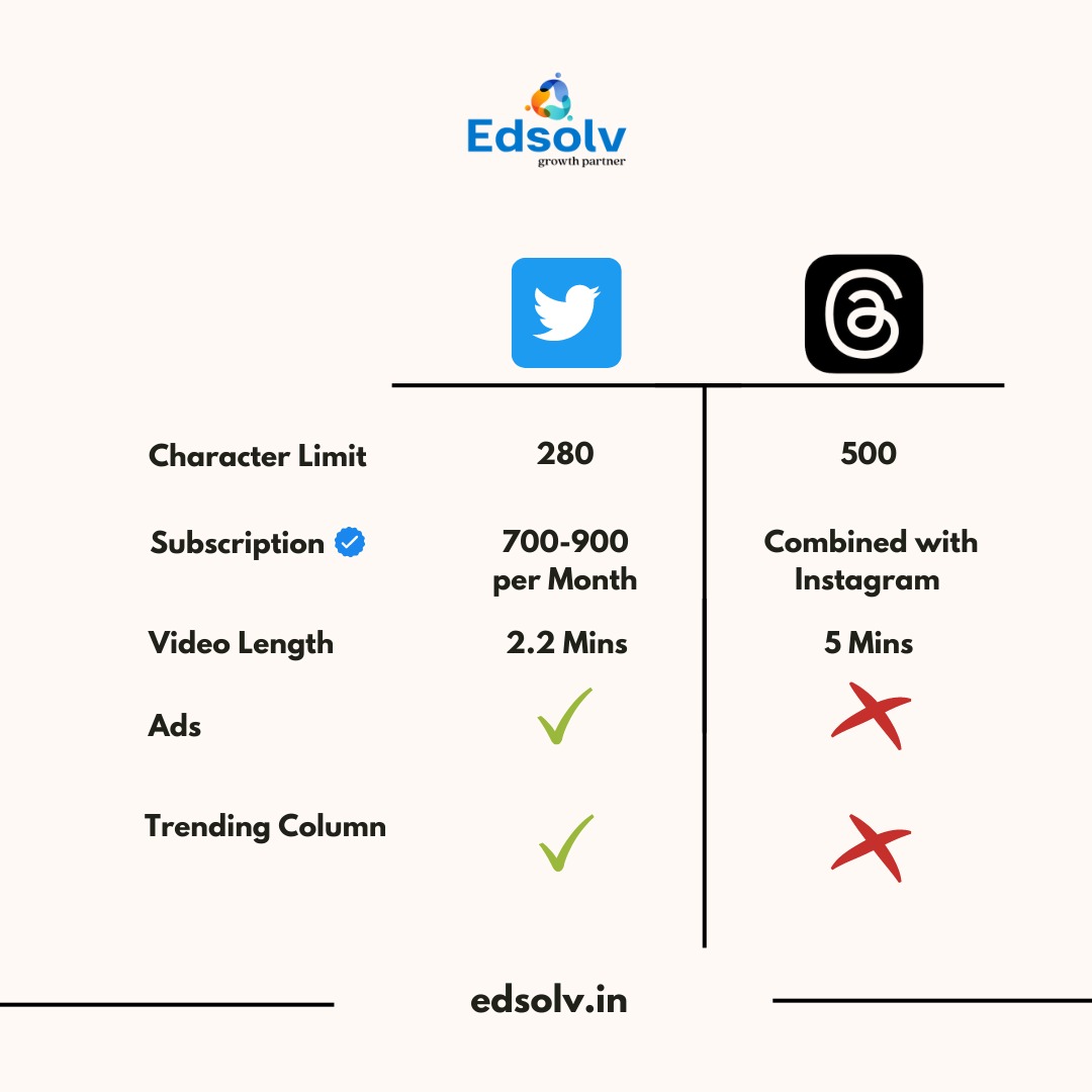 Edsolvedutech's tweet image. #Threads has become the most rapidly downloaded app and currently sits at 75M+ users.? #threadstories #threadaccount #twitter #info #didyouknow #didyouknowfacts #Threadsapp #threadsvstwitter #threadapp
