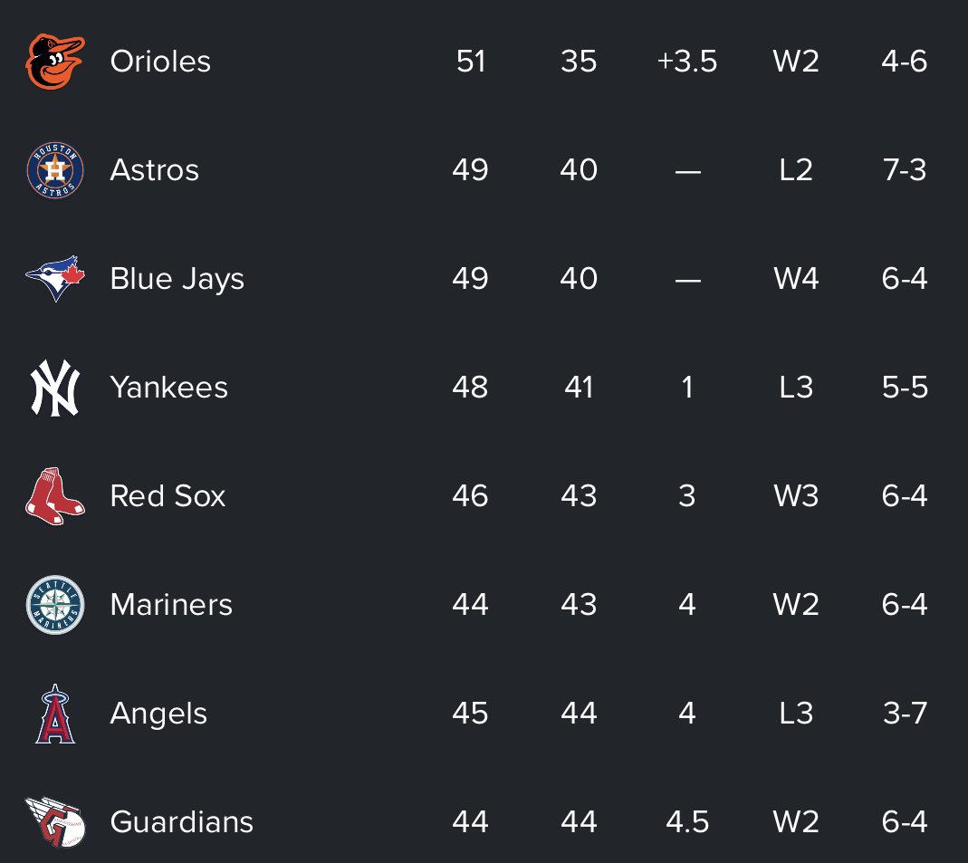 Al Wild Card Standings 2024 Evanne Aundrea