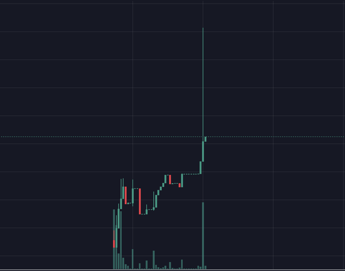 wdogeerc's tweet photo. Something is happening๏ผ
#WrappedDoge $WDOGE https://t.co/IzoWFh3OkC