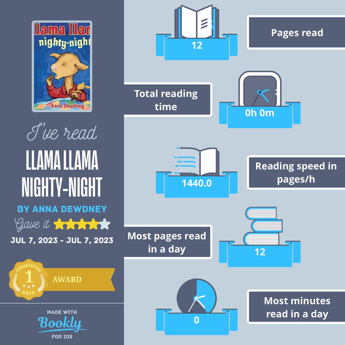 TamaraMB82's tweet photo. I just #read Llama Llama Nighty-Night. Here's a cool #infographic about it made with #booklyapp #AnnaDewdney https://t.co/n7mrSJuQgh