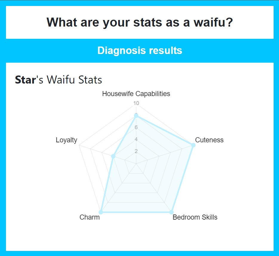 I swear im loyal....but otherwise a happy waifu