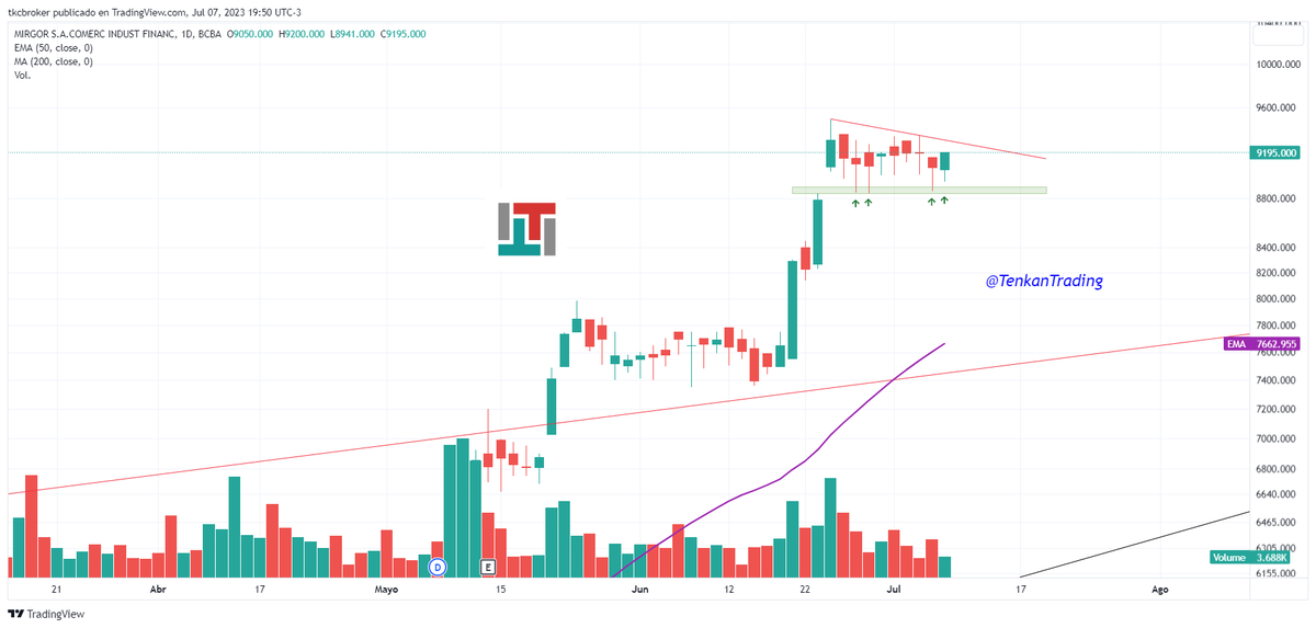 TenkanTrading's tweet photo. 📢 #MIRG $MIRG | Update | D 🇦🇷
+
👉 Fuerza Relativa
+
Podes mirar todo el Hilo haciendo click en el twit anterior para ver todos los charts de argentina. https://t.co/IZeaiDTWQ4