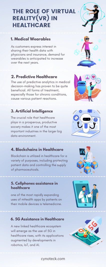 The potential #Medical benefits of #VirtualReality are vast, as the #Technology is always improving! (#Infographic)

By @CynoteckTS

#DigitalTransformation #VirtualHealthcare #HealthTech #MedicalInnovation #PatientCare #MedicalResearch #DigitalHealth #Automation #FutureOfMedicine