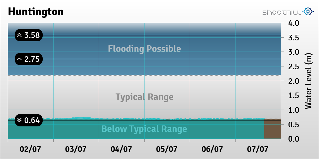 Huntington tweet media