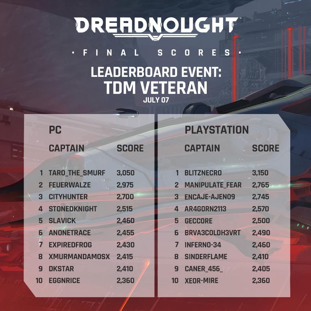 Dreadnought tweet media