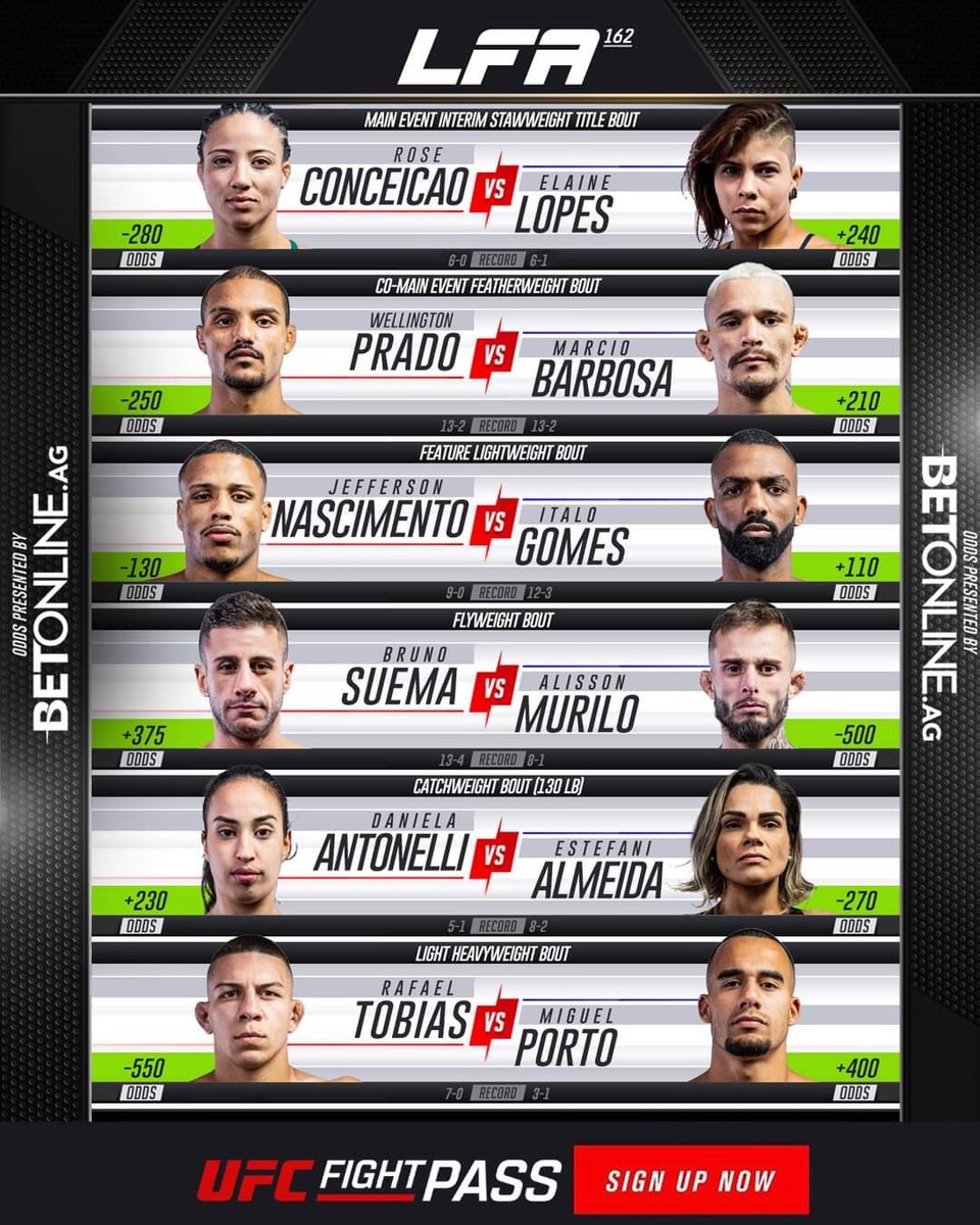 LFA brings the Interim Women's #Strawweight Championship to <a href="/PrefsDeCajamar/">Prefeitura de Cajamar</a>, #SãoPaulo, #Brazil at #LFA162! 🏆

Rose Conceição 🇧🇷
🆚
Elaine Lopes 🇧🇷

💸 Odds Presented By: <a href="/BetOnline_AG/">BetOnline</a>

TONIGHT!
#GinasioDoPolvilho
#Cajamar, #SaoPaulo, #Brazil

#MMA
#LFANation
<a href="/UFCFightPass/">UFC FIGHT PASS</a>