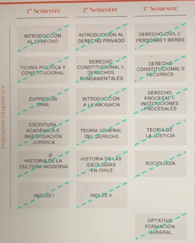 xicaaaa_'s tweet photo. Otro semestrito superado y solo se que amo mi carrera aunque no termino de entenderla 🥹🦦 https://t.co/5B363etD1i