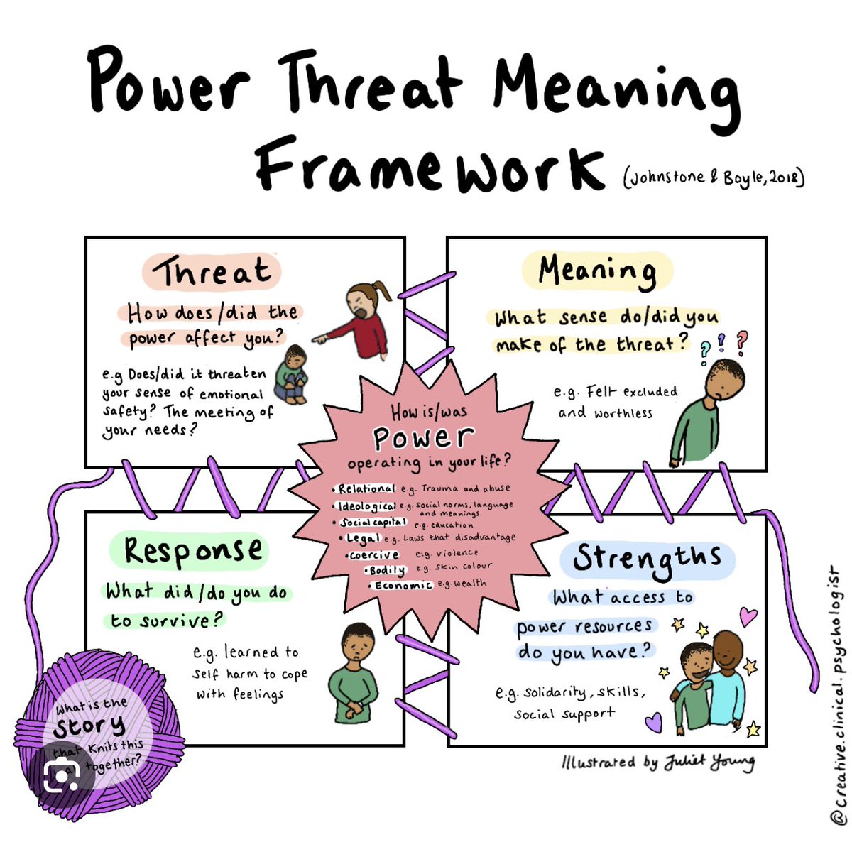 Privileged to be involved in the development of new & exciting projects centering the @PTMFramework #CultureChange #PTMFramework Brilliant illustration by @Juliet_Young1